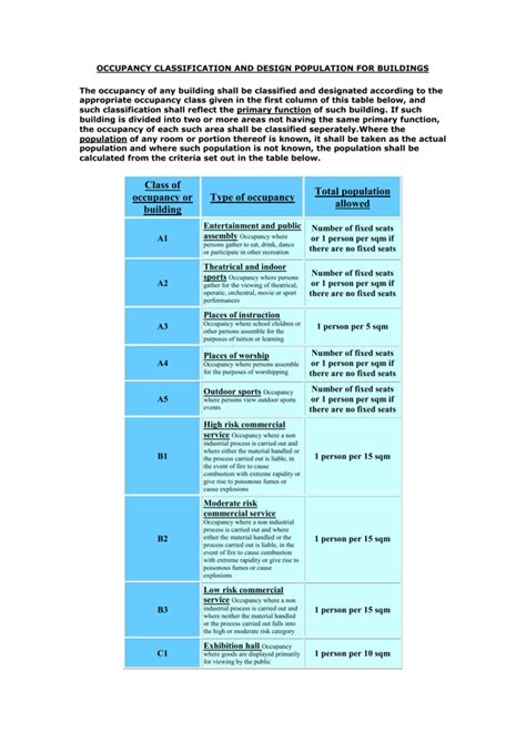 Occupancy Classification And Design Population For Buildings