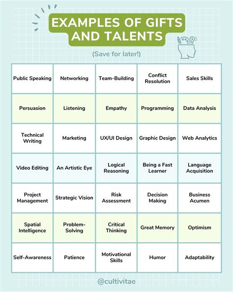 50 Examples Of Ts And Talents Cultivitae Cultivate Your Life