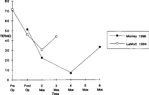 Figure 2 From An Integrated Model Of Response To Sport Injury