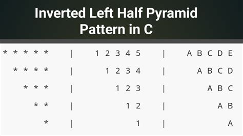 C Program To Print The Inverted Left Half Pyramid Pattern Of Stars C