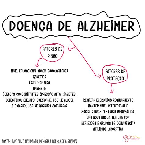 Resumo Doen A De Alzheimer Psicopatologia