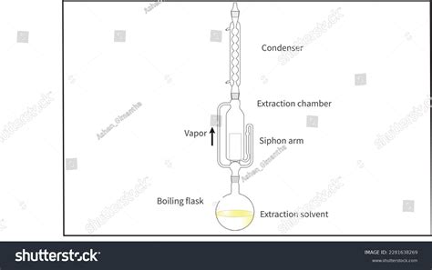 Soxhlet Extractor Over 8 Royalty Free Licensable Stock Illustrations