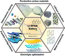 Sulfurized Polyacrylonitrile For High Performance Lithium Sulfur