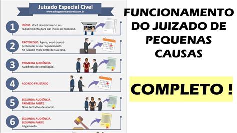 FUNCIONAMENTO DO JUIZADO DE PEQUENAS CAUSAS SITE QLMN YouTube