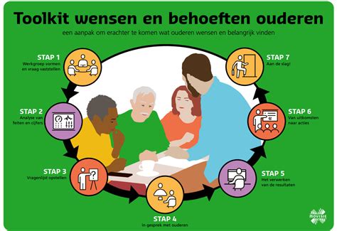 Toolkit Wensen En Behoeften Van Ouderen Movisie