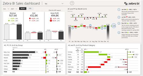 Sales Dashboard In Power Bi Template Zebra Bi Images