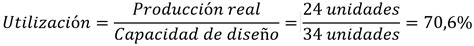 Capacidad De Producci N De Una Empresa Explicada Al Detalle