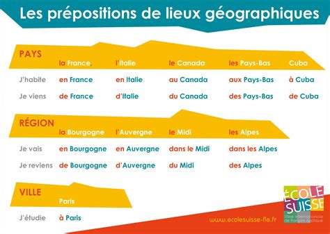 Les prépositions et les noms des pays Las preposiciones y los nombres