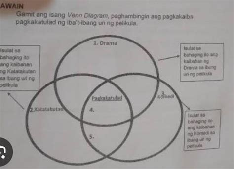 Learning Activity Sheet Panuto Gamit Ang Isang Venn Diagram