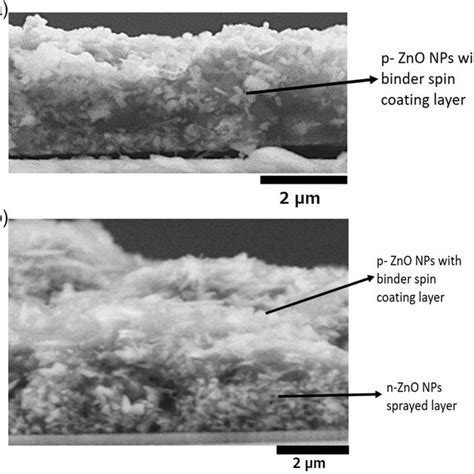 Sem Cross Section Images Of The Zno Np Layers A P Zno Np Layer And B