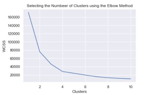 A Guide To Data Clustering Methods In Python Built In