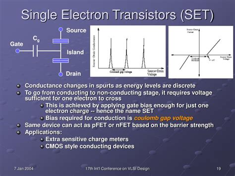 Ppt A Tutorial On Emerging Nanotechnology Devices Powerpoint