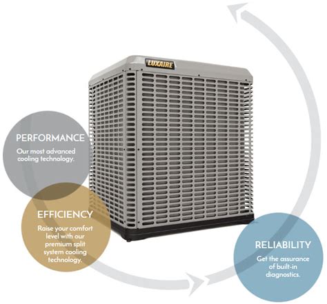 Luxaire Air Conditioners - Homeowner Information