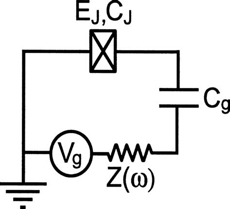 Circuit Diagram Of The Cooper Pair Box The Gate Voltage Is Connected