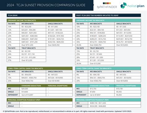 Tcja Sunset Provision Comparison Guide 2024