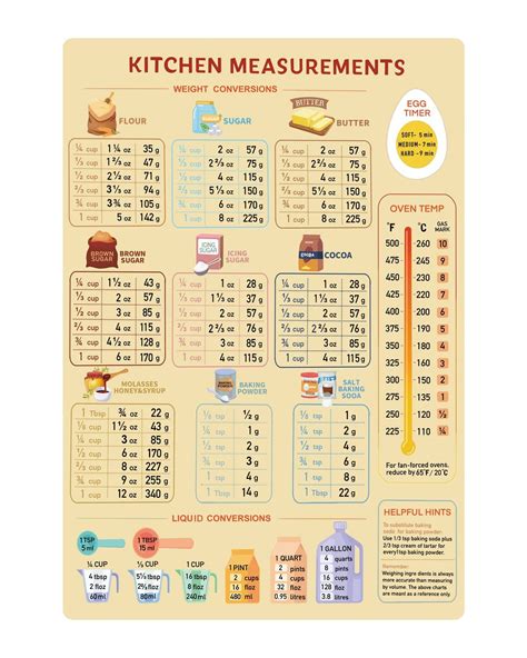 Large Font Size Kitchen Conversion Table Magnets Easy Looking For Cooking And Baking Simpler And