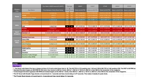 最も好ましい Apex Legends Dps Chart Season 7 192701 Apex Legends Dps Chart