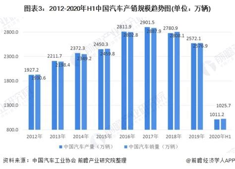 2020年中国汽车物流行业市场现状与发展趋势分析 行业面临转型提升 行业分析报告 经管之家原人大经济论坛