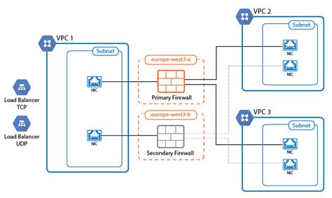 cloud based virtual networks
