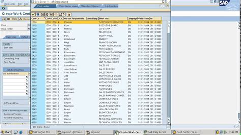 Sap Pm Functional Location What It Means Off