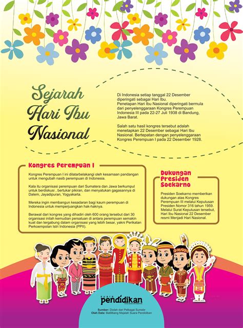 Sejarah Hari Ibu Nasional