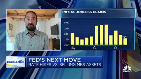 The Fed Should Be Considering Mbs Asset Sales Says Jefferies David