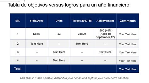 Las Mejores Plantillas De Objetivos Versus Logros Con Muestras Y