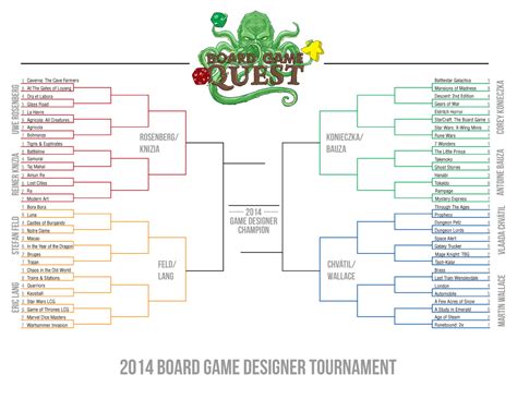 Board Game Designer Tournament – Round 1, Part 1 | Board Game Quest