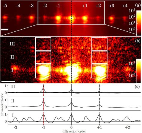 A Time Averaged Intensity Over Realizations B Intensity At A