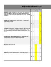 Cracker Barrels Organizational Change Chart 1 Xlsx Organizational