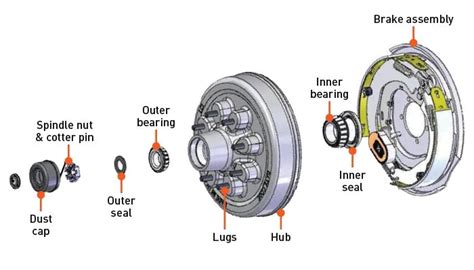 How To Repack Trailer Bearings Keep Rolling Smoothly