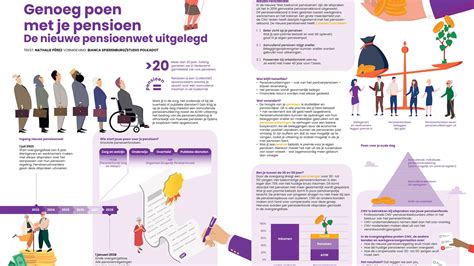 Infographic Genoeg Poen Met Je Pensioen De Nieuwe Pensioenwet