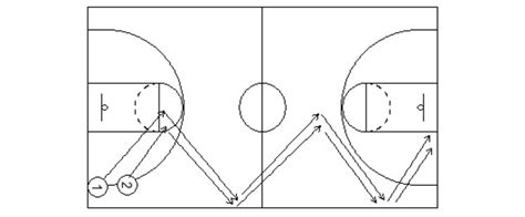 Two Man Zig Zag Online Basketball Drills