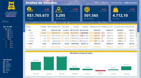 Masterlive Mestre Power Bi Dashboard De Gest O De Frotas Online