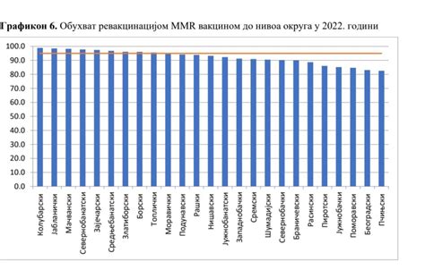 Zastrašujući podaci o vakcinaciji u Novom Pazaru samo 27 odsto dece