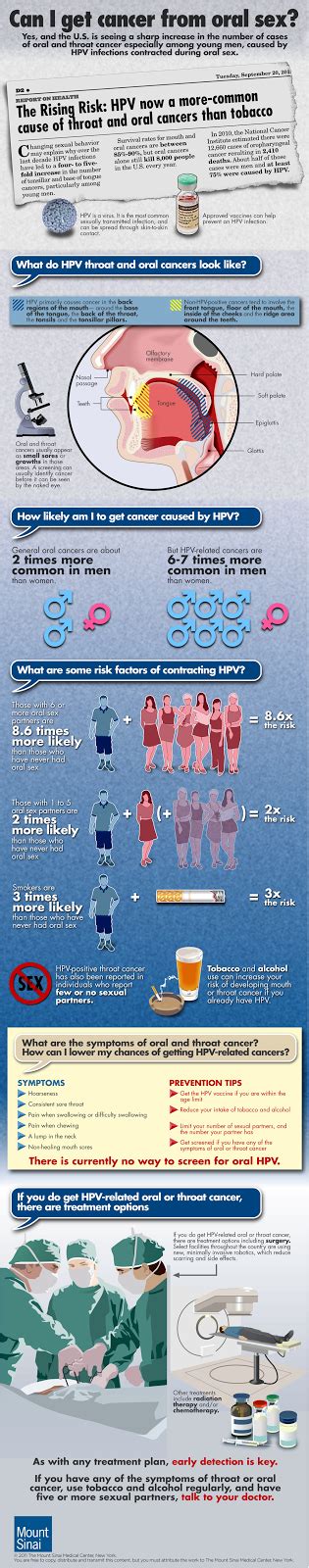 Infographic Hpv From Oral Sex Causes Throat Cancer