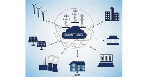 Smart Grid Cyber Security Market Is Booming Worldwide With Ibm