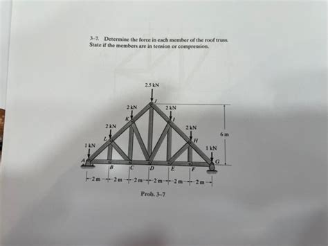 Solved Specify The Type Of Compound Truss And Chegg