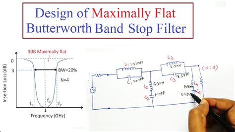 Design Of Prototype Of Band Stop Filter BSF For Maximally Flat