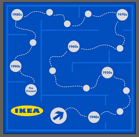 Ikea History Infographic Behance