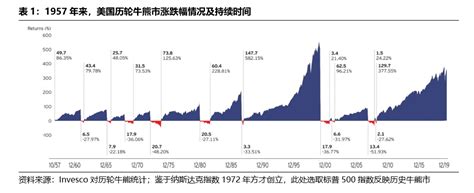 美國市場走勢的分析 光大控股