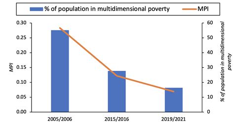 Indias Poverty Rate 2024 Neysa Adrienne