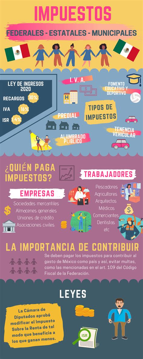 INFOGRAFÍA IMPUESTOS MÉXICO