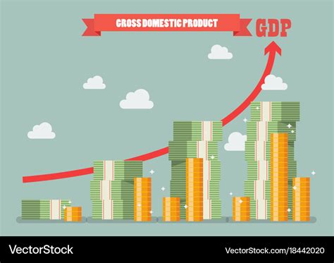 Gross Domestic Product World Map