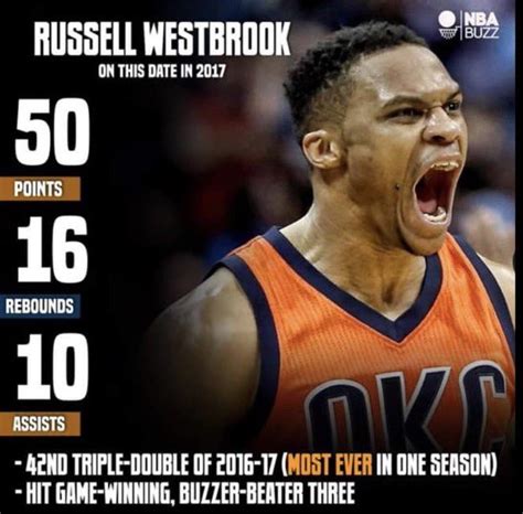 JakeMorey058 On Twitter RT RussWorld0 Russell Westbrook Was Drafted