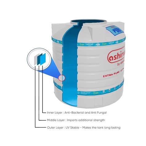 Ashirvad 1000 Litre Water Tank At Rs 10000 Piece Water Tank In