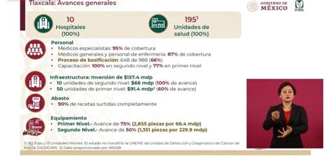 Invierte Imss Bienestar Millones De Pesos Para Equipamiento