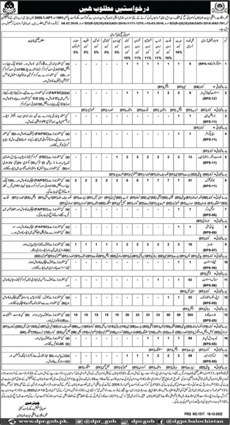 Forest & Wildlife Department Balochistan Jobs 2023 2024 Job ...