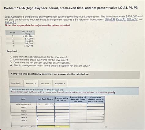 Solved Problem A Algo Payback Period Break Even Ti