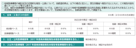 持続可能な地域医療提供体制へ～公立病院経営強化プラン｜医療制度トピックス｜沢井製薬